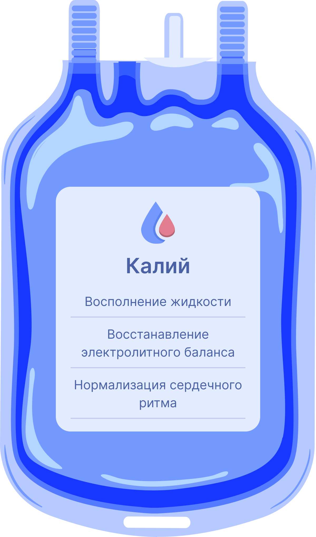 Капельница калий
